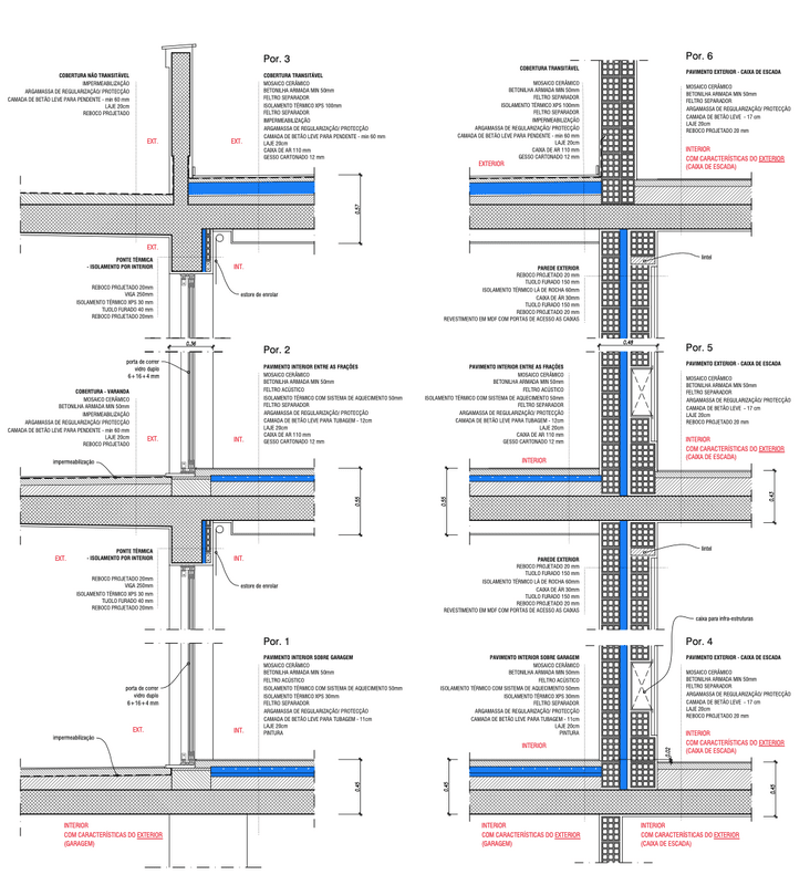 Thermal details